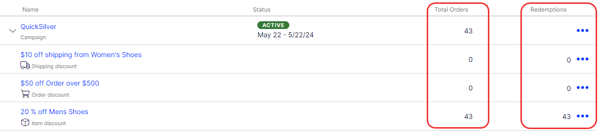 Screenshot of the campaign view showing the Total Orders and Redemptions columns for tracking discount usage