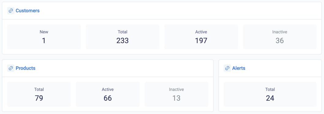 The customers and products and alerts section of the dashboard