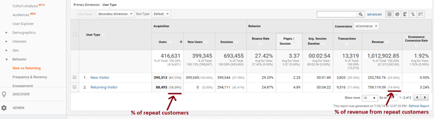 Zinrelo Google Analytics