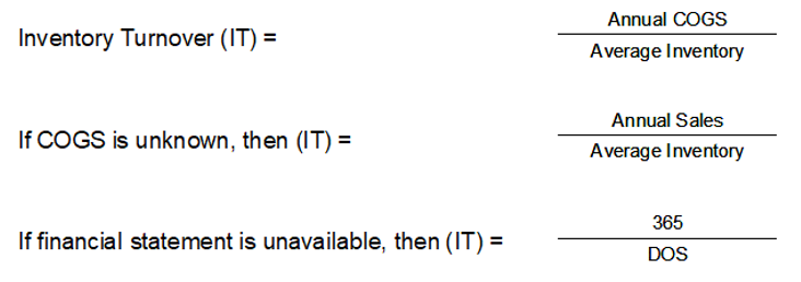 inventory turns.png 732