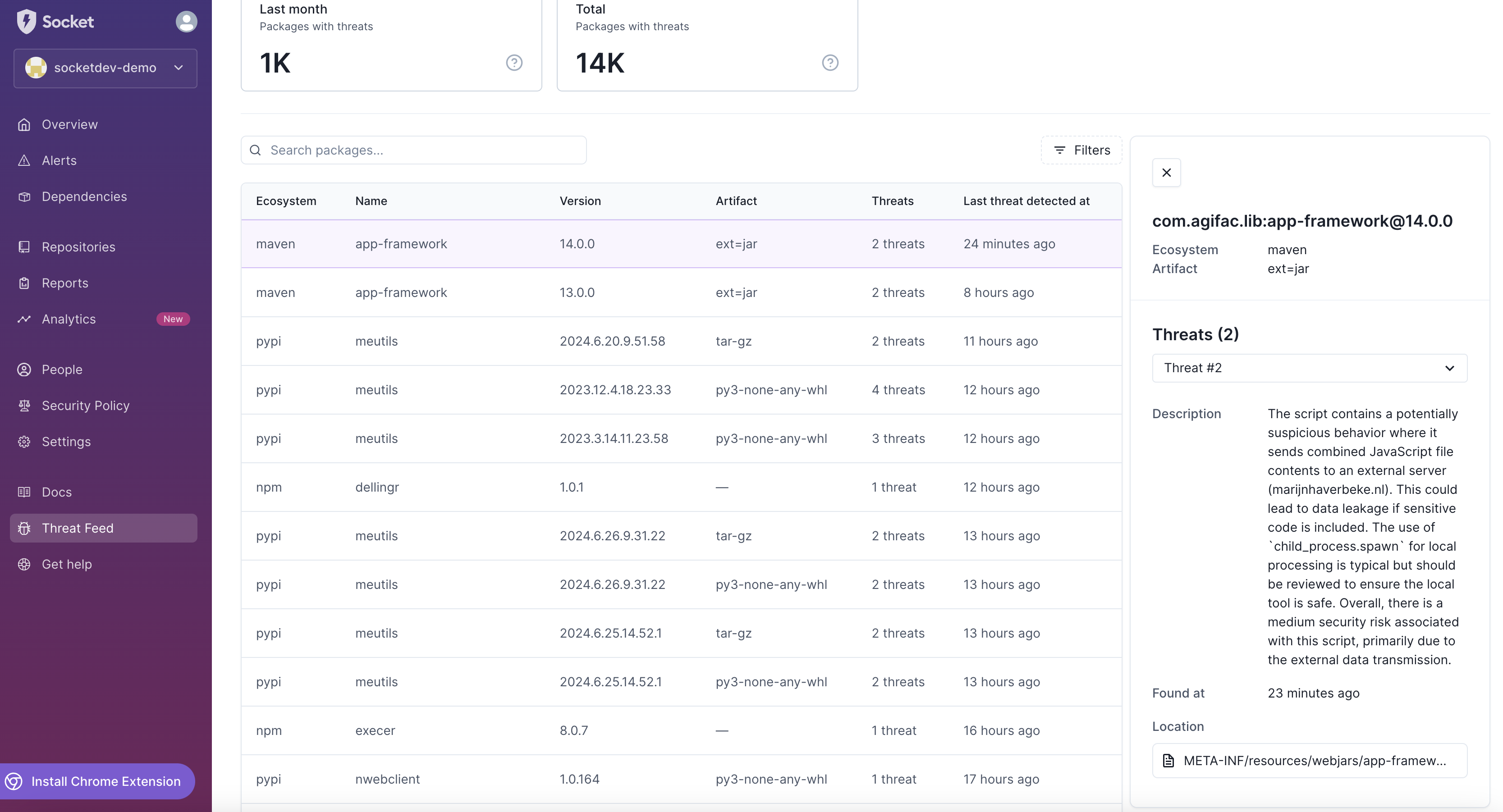 Detailed Threat View