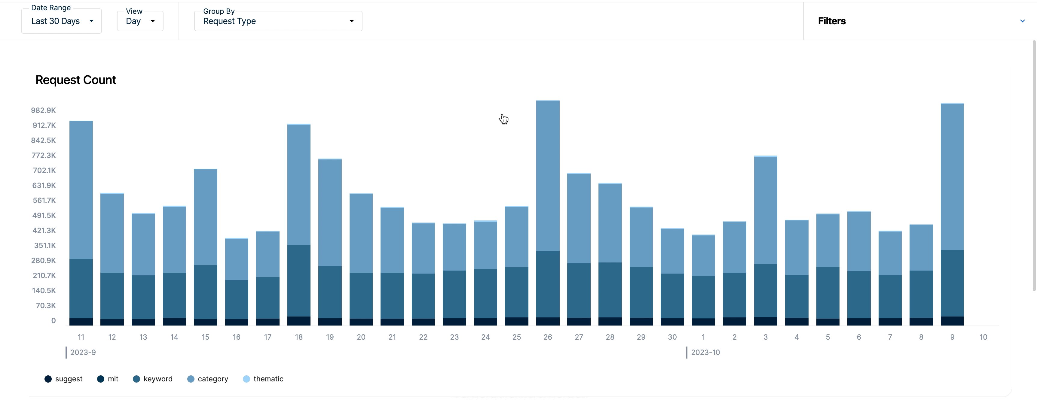 Go to Setup > Usage to view usage statistics and reports