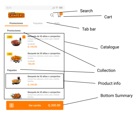drawing.png Components of the catalogue view
