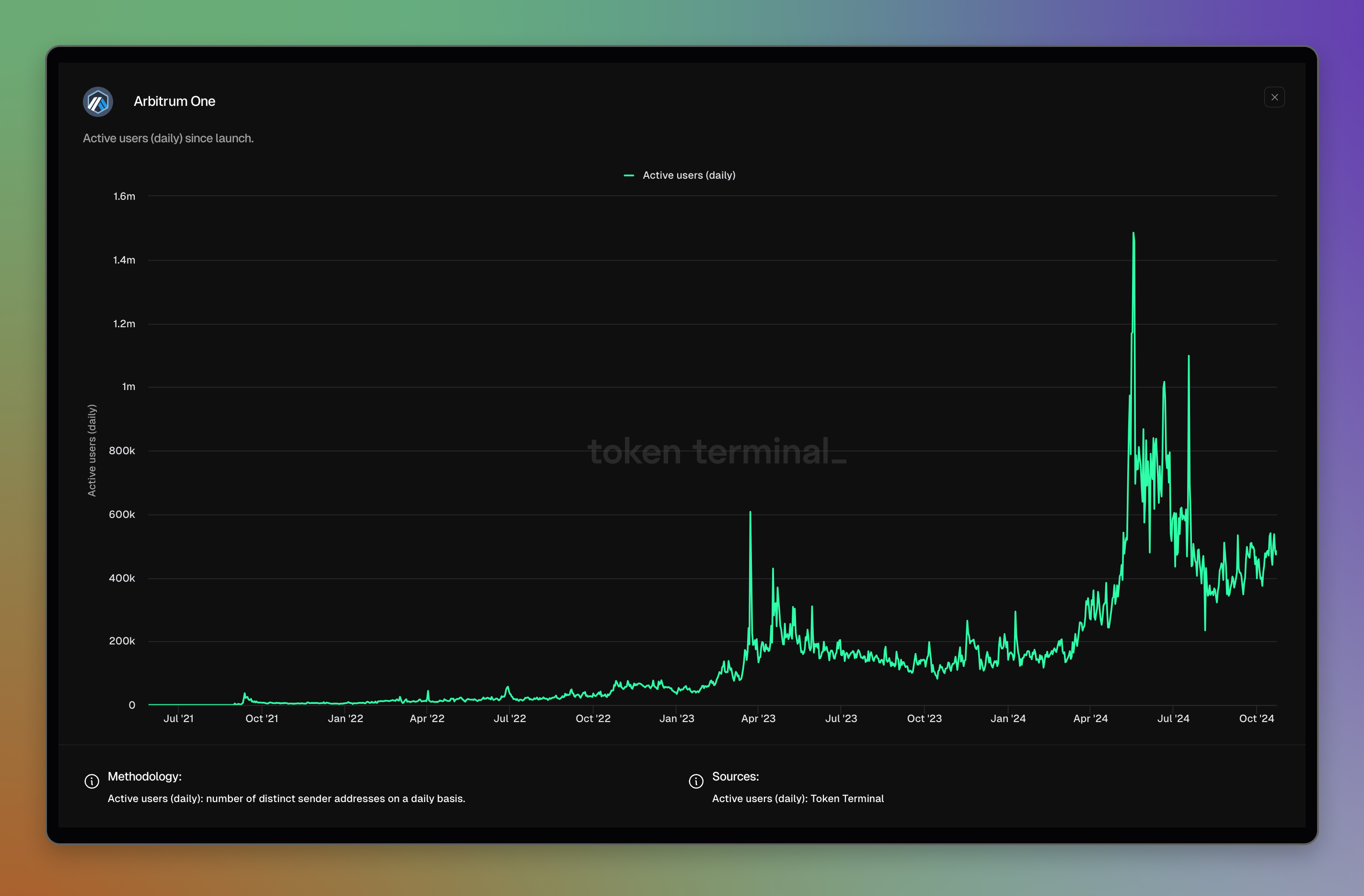 Arbitrum dashboard: <https://tokenterminal.com/terminal/projects/arbitrum>