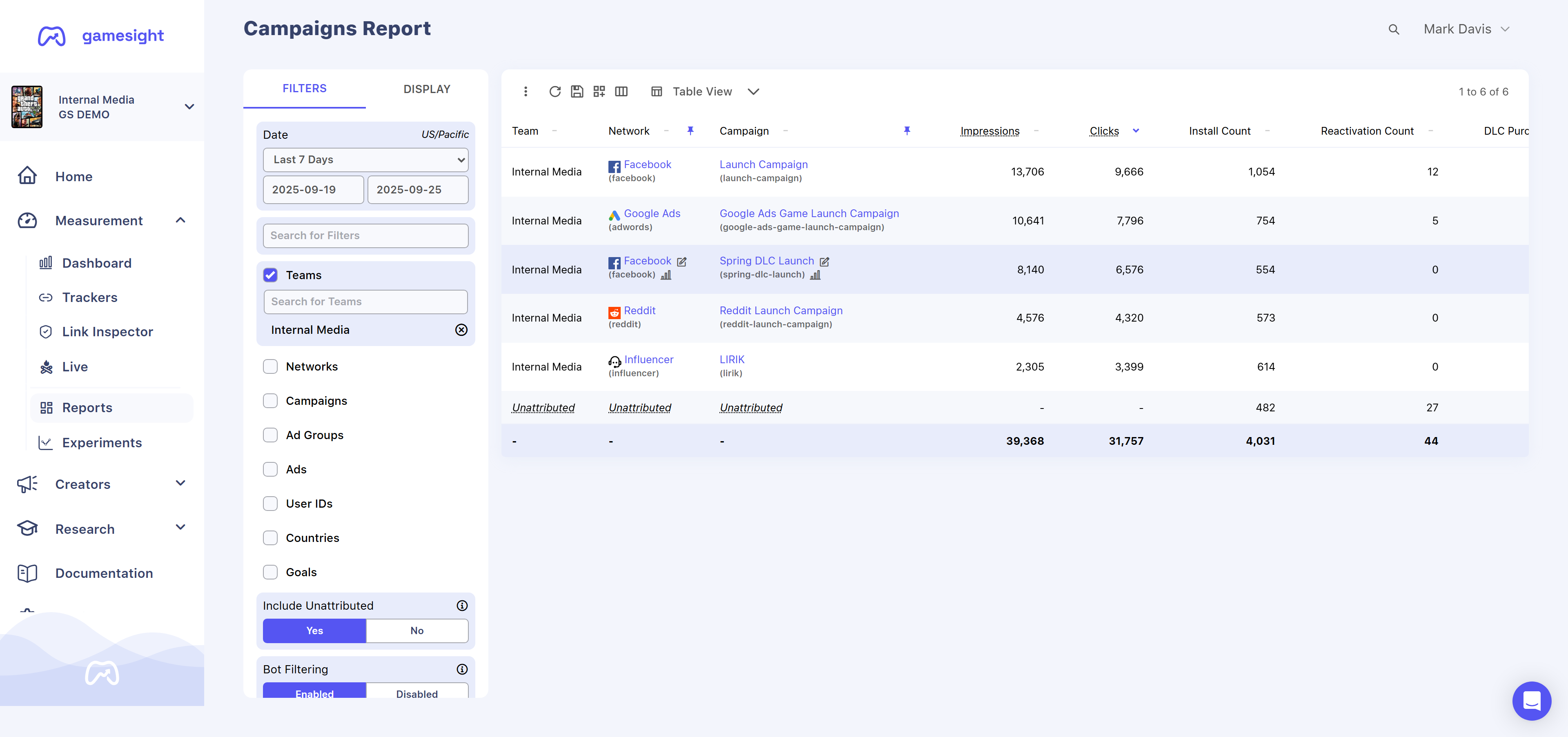 Attribution Dashboard