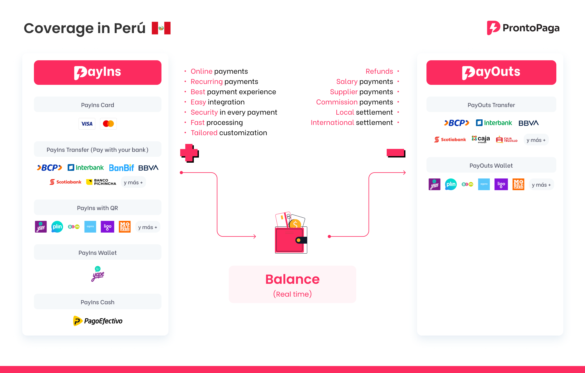 Peruvian Coverage