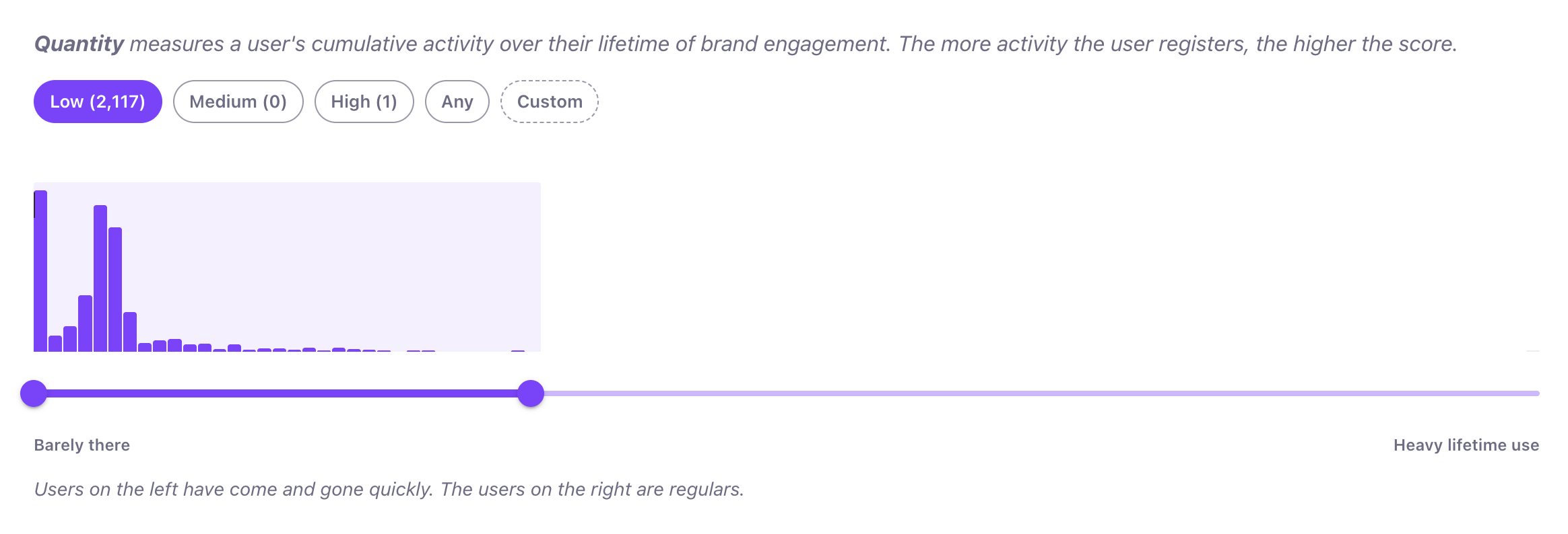Quantity score distribution with the Low band selected