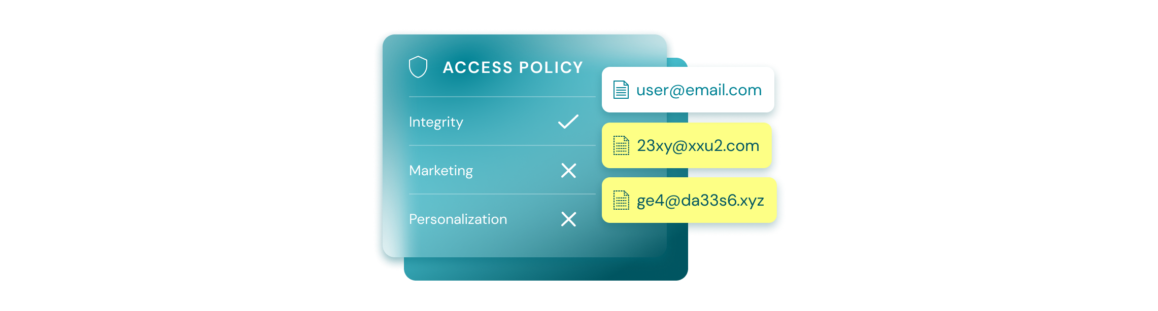 Access policies give you central, fine-grained control and visibility over sensitive data access. Policies can evaluate purpose, identity, authorization, location, expiration timelines and much more.