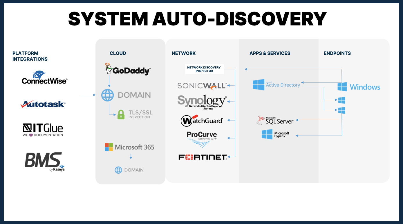 Auto Discovery.png