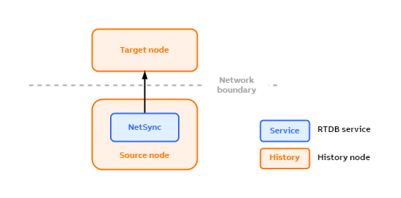 NetSync features-Basic.png