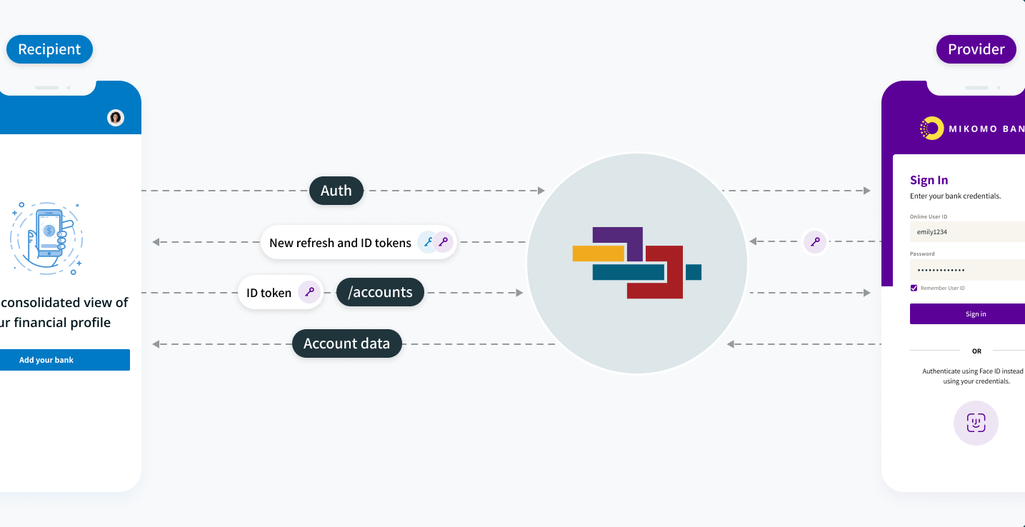 Token flow