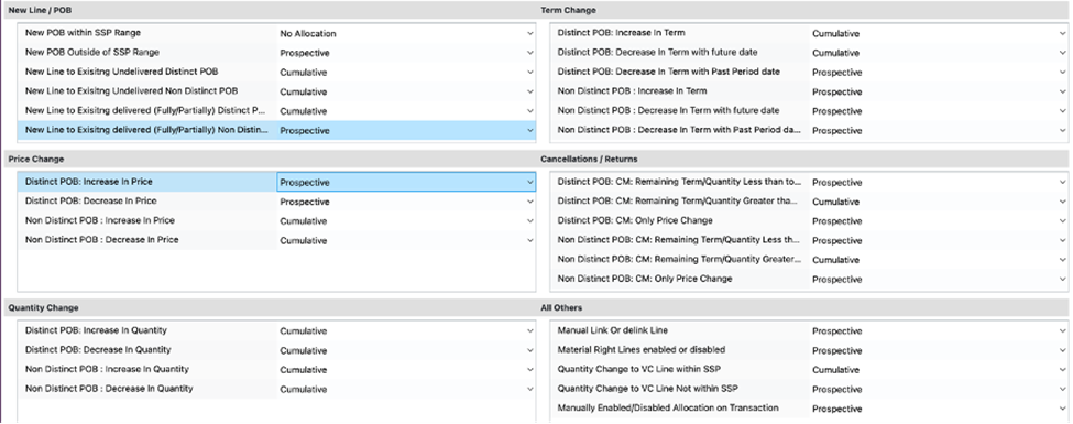 Different contract modifications in Recurly Recurly revenue recognition