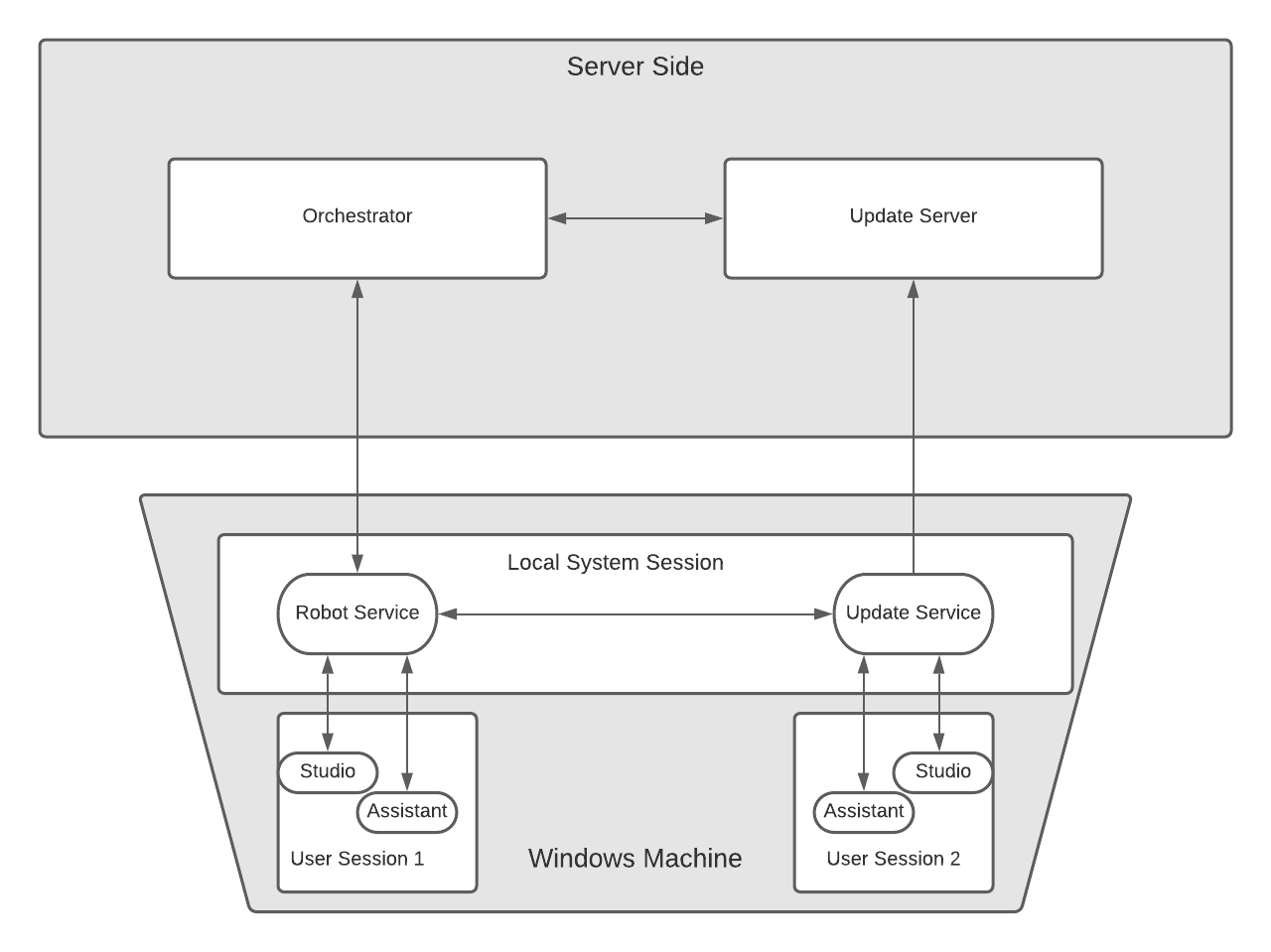 Update Service Mode (1).png