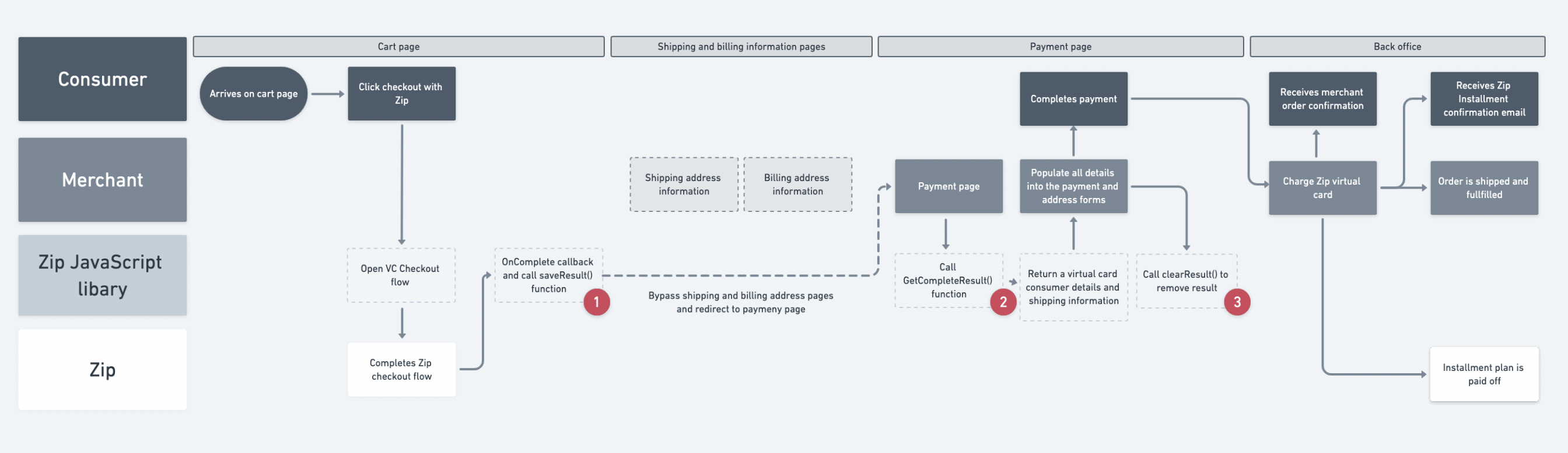 VC Express Multipage Numbered.png