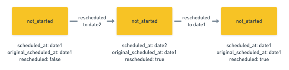 reschedule_example.png Match rescheduled twice