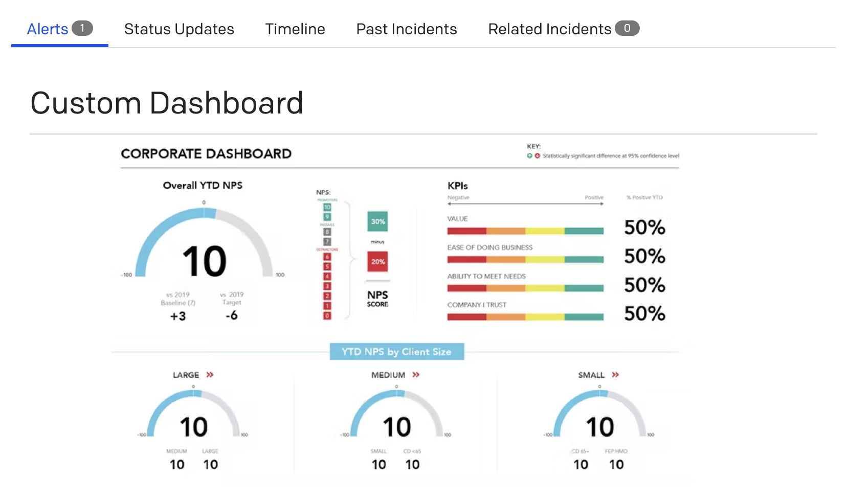 A screenshot of the PagerDuty UI indicating where to find an add-on on an incident's details page