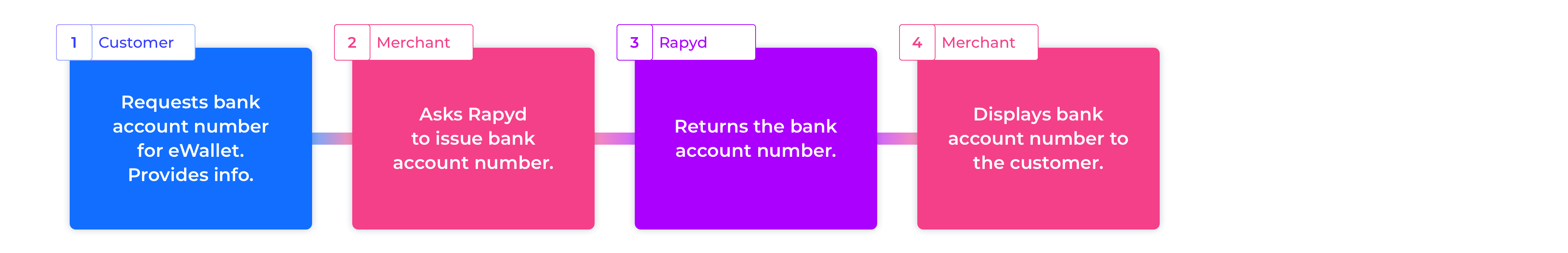 Funding_an_eWallet_via_bank_transfer.jpg