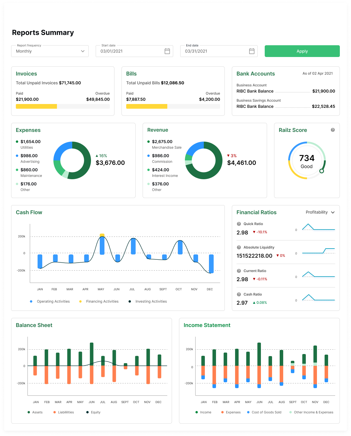 Railz Dashboard-View Financial Summary. Click to Expand.