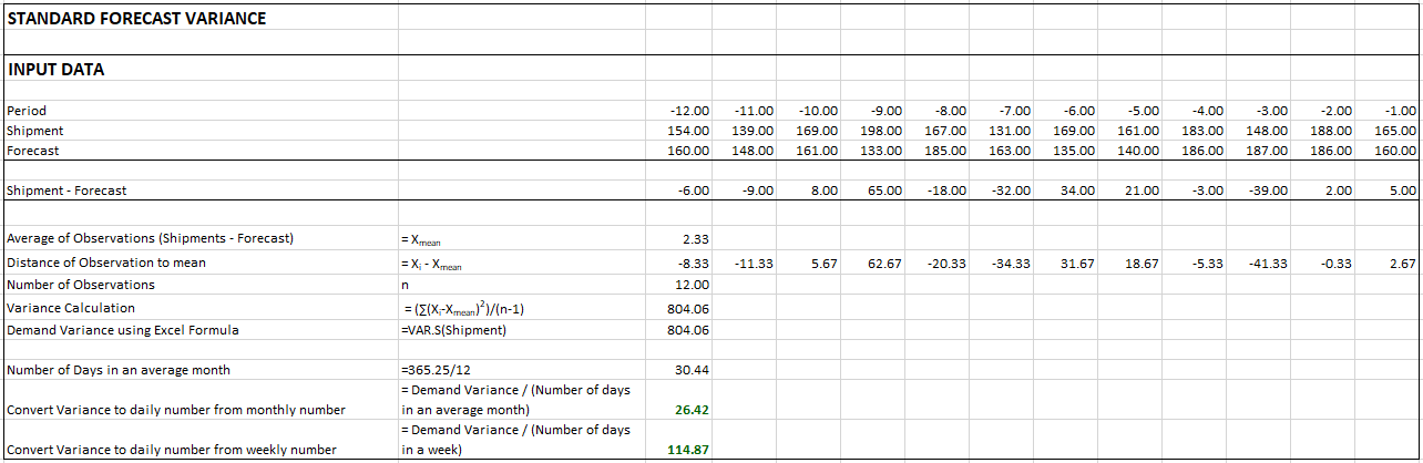 standard forecast variance example.png 1284
