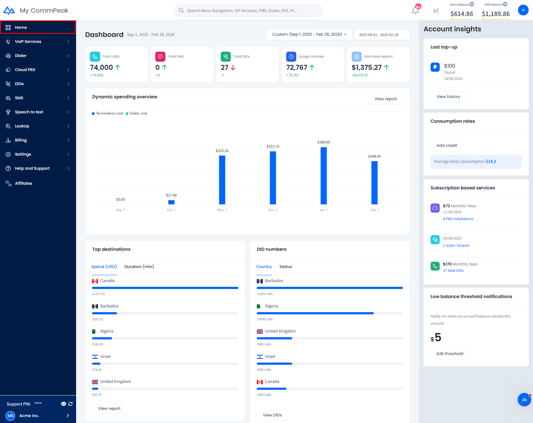 Screenshot of the CommPeak Portal dashboard