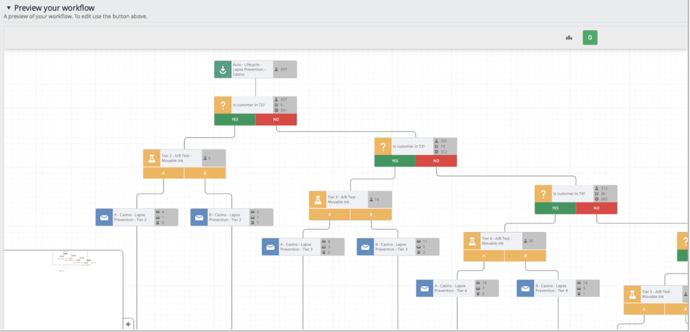 A workflow using a decision split