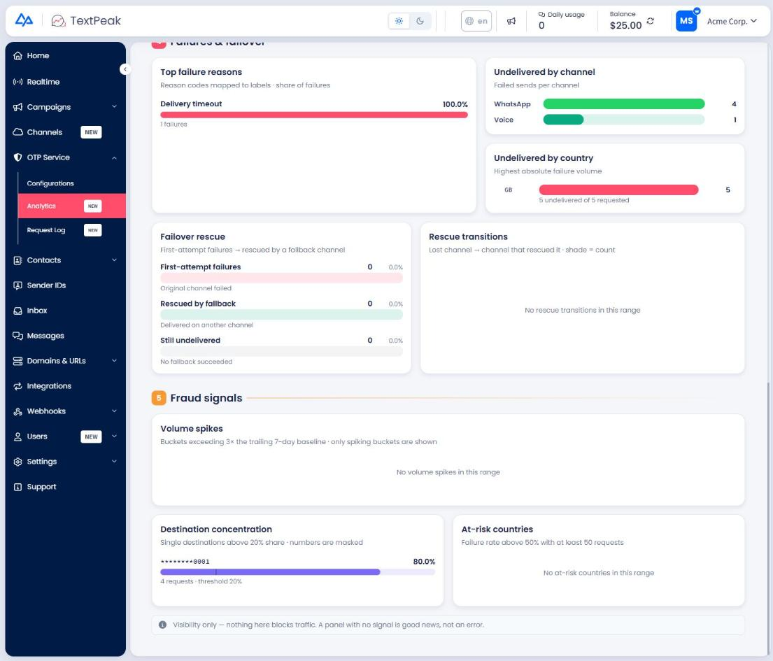 Screenshot of the Failover rescue panel and the start of the Fraud signals section