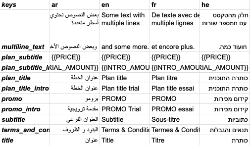 Sample CSV file for Smart Localization