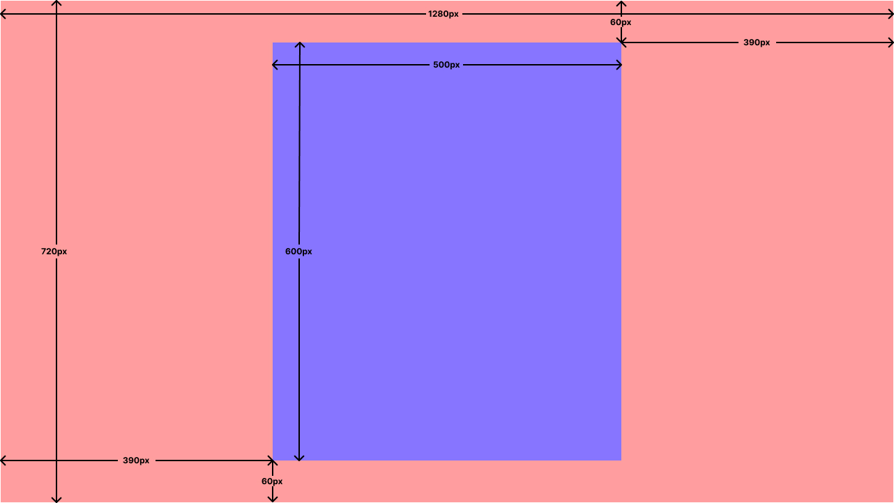 The blue box is the area which your content will be visible across all screen sizes