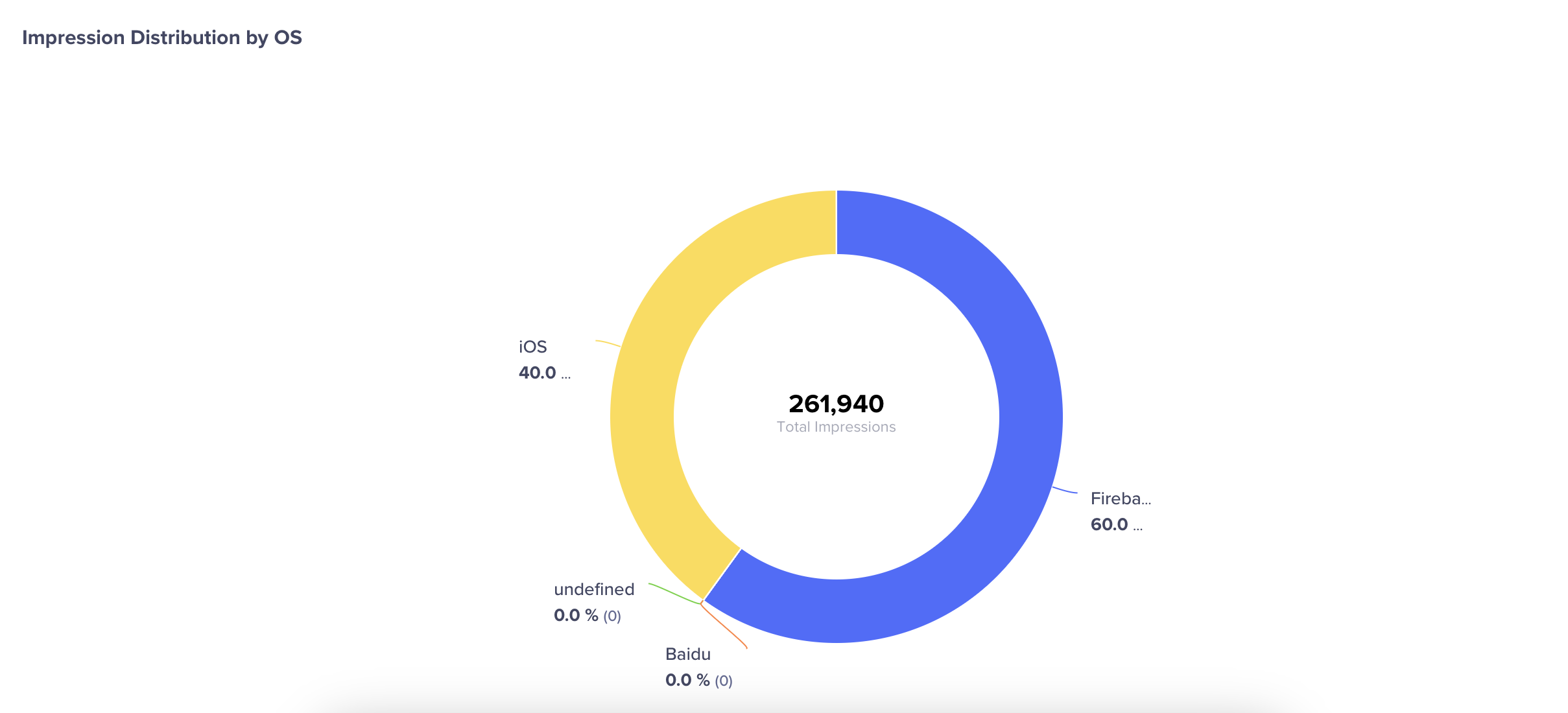 Push Impressions across OS and Devices 1342