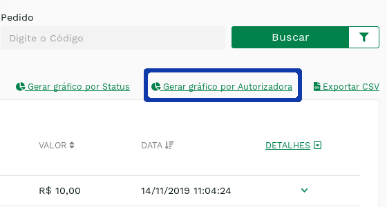 "Gerar gráfico de transações." -no-filter