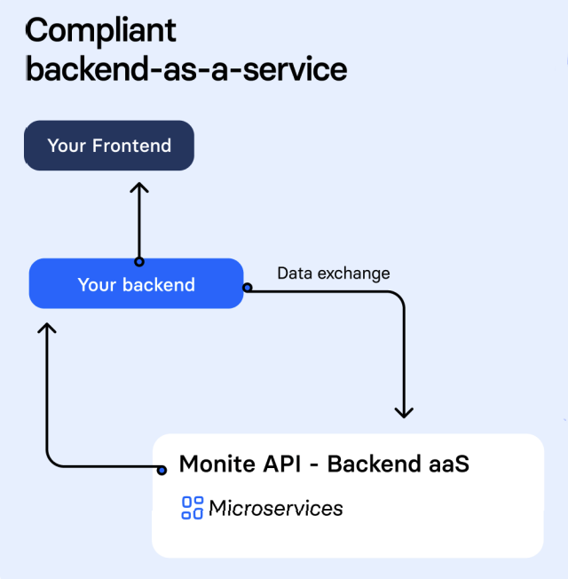 monite-architecture-overview.png