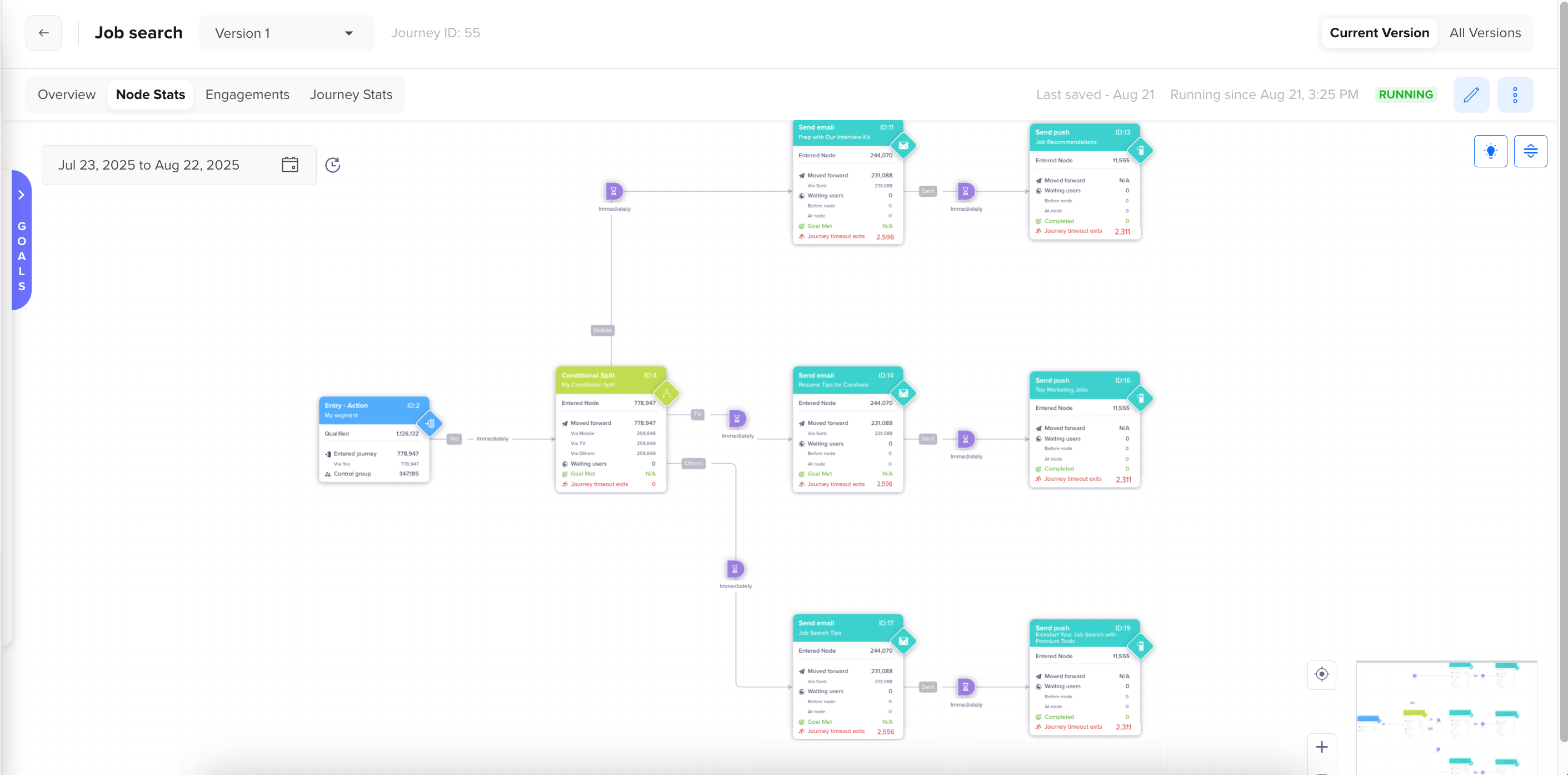 Conditional Split Stats
