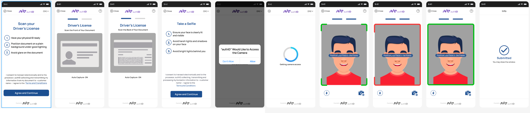 Mobile Device Process