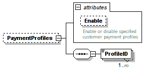 PaymentProfiles element description
