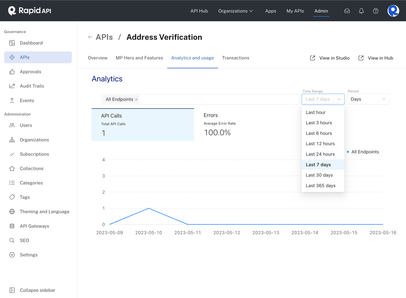 The Analytics and usage tab when viewing an API's details.