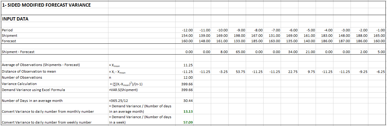 one sided modified forecast variance example.png 1285