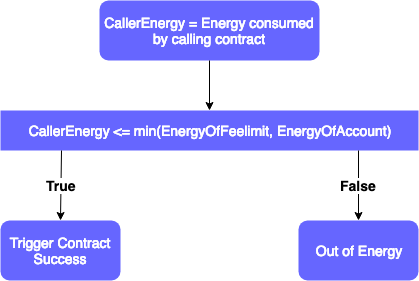 triggerenergy.png