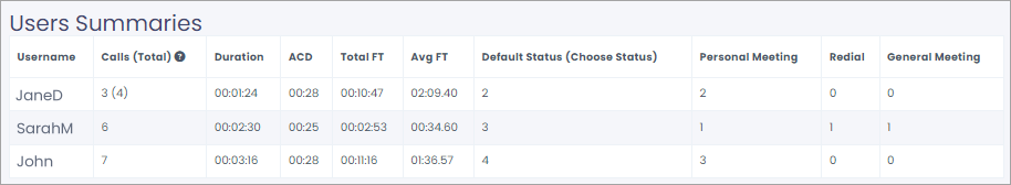 Screenshot of the User Summaries section