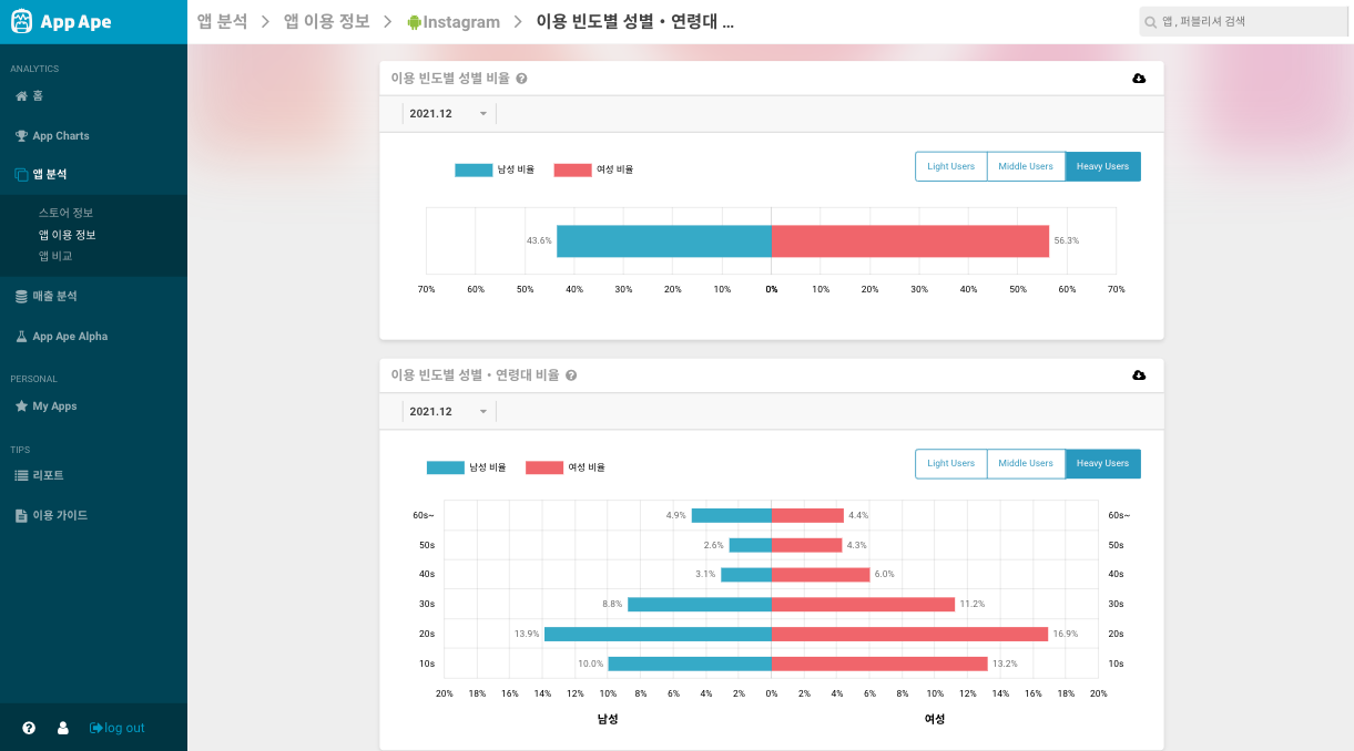 이용 빈도별 성별・연령대 비율.png