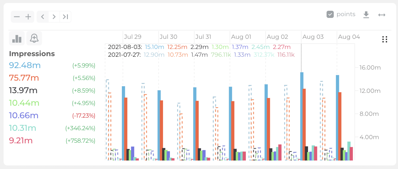 bar-chart-compare.png