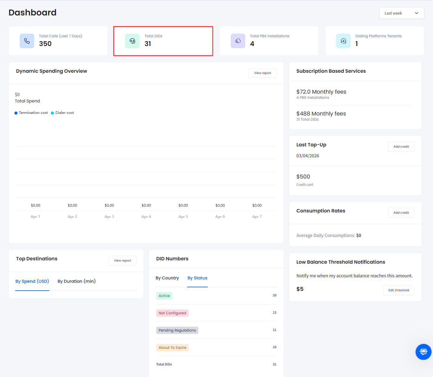Screenshot of the DIDs > Management tab