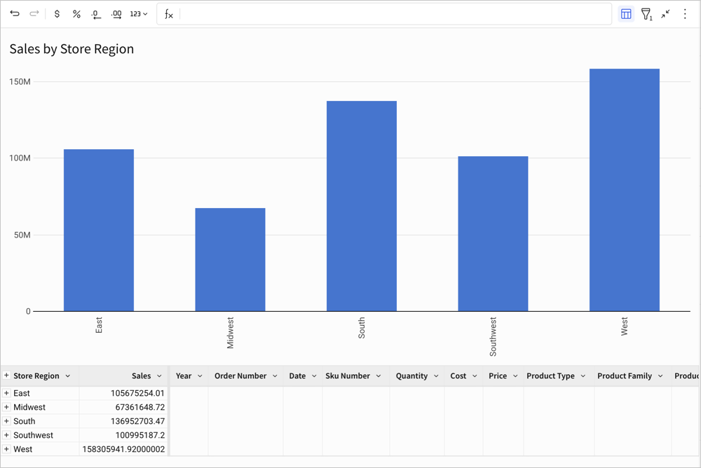 Bar chart showing sales by store region filtered to the year 2023, maximized to show the table groupings in the underlying data table.