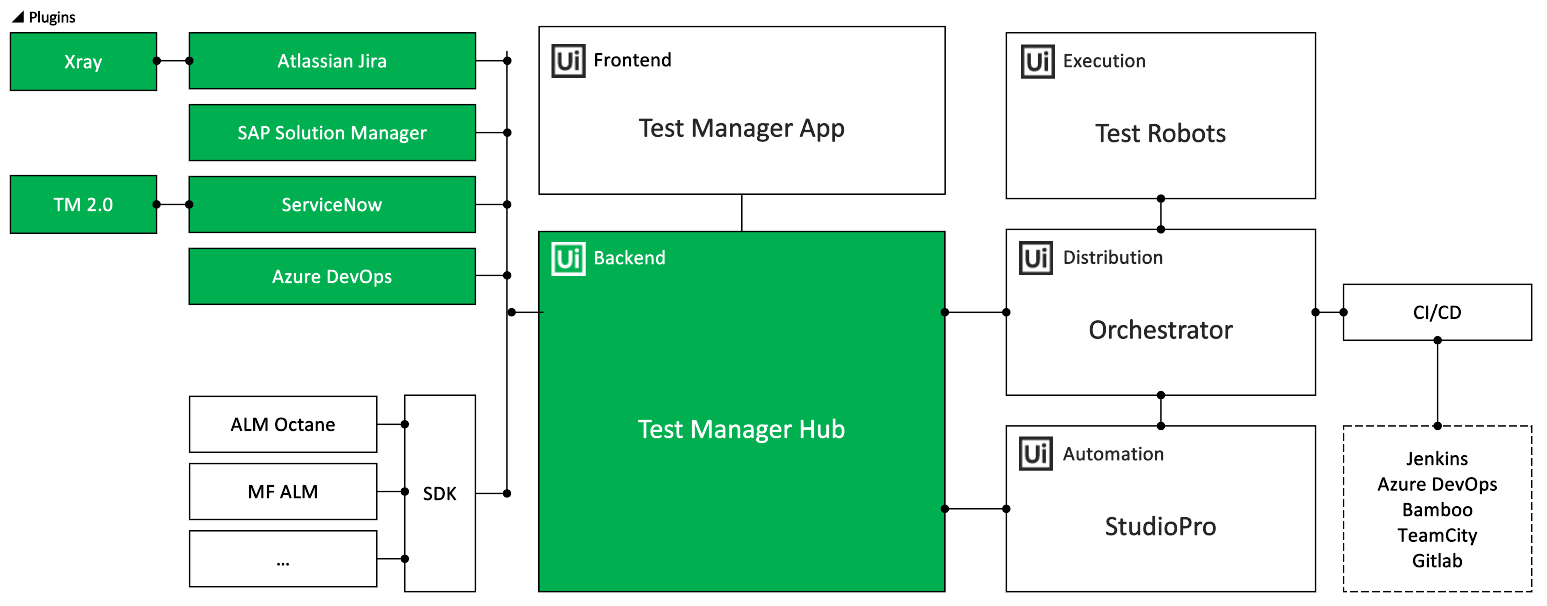 test_suite_sdk_architecture.png