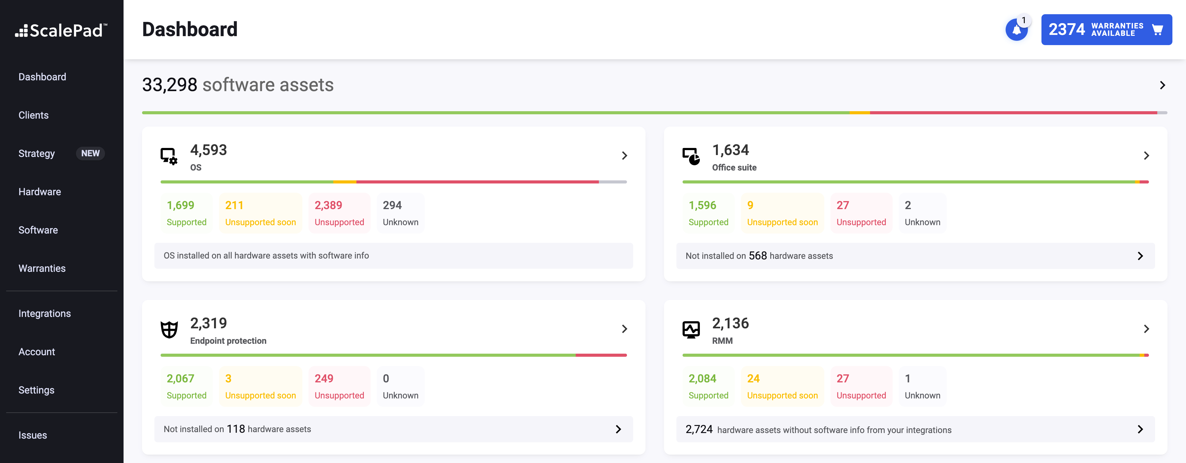 SP-Dashboard_SAM.png