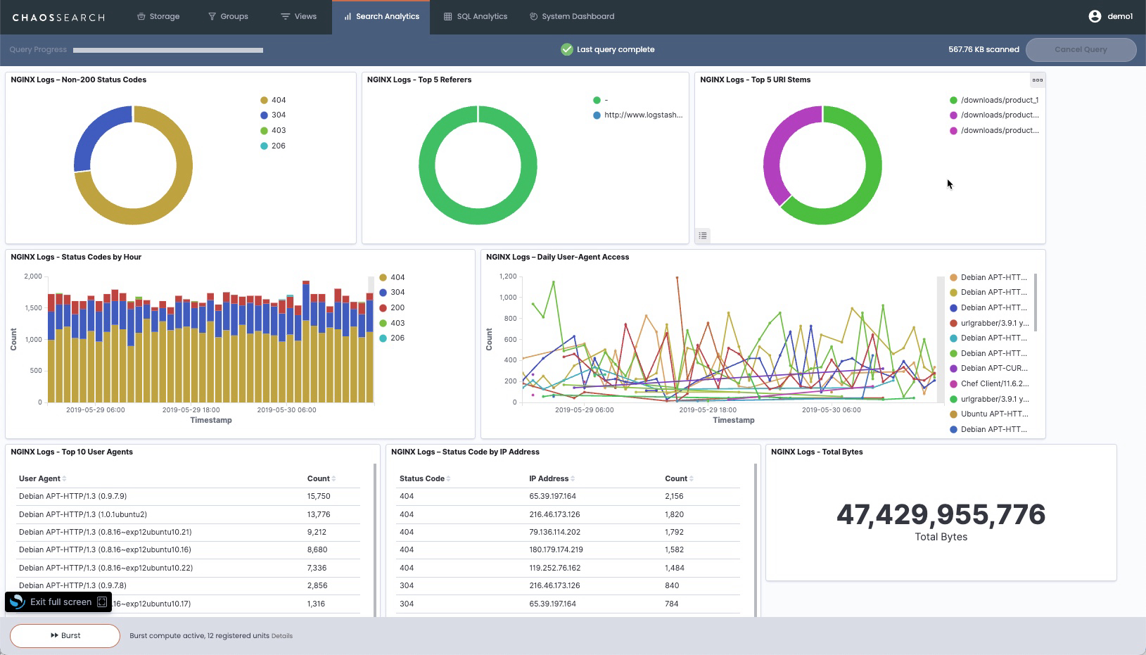 Nginx Visualizations