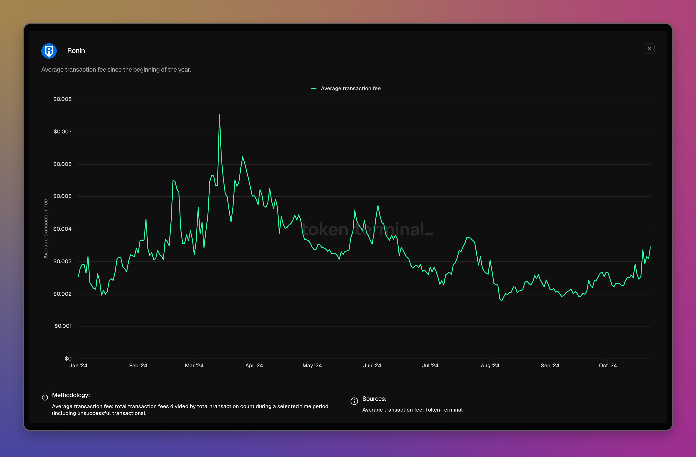 Ronin dashboard: \<[https://tokenterminal.com/terminal/projects/flashbots](https://tokenterminal.com/terminal/projects/ronin)