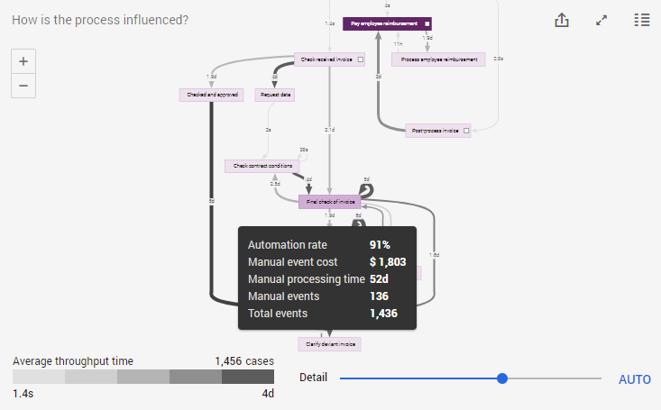 Process-Automation Reliable Exam Blueprint