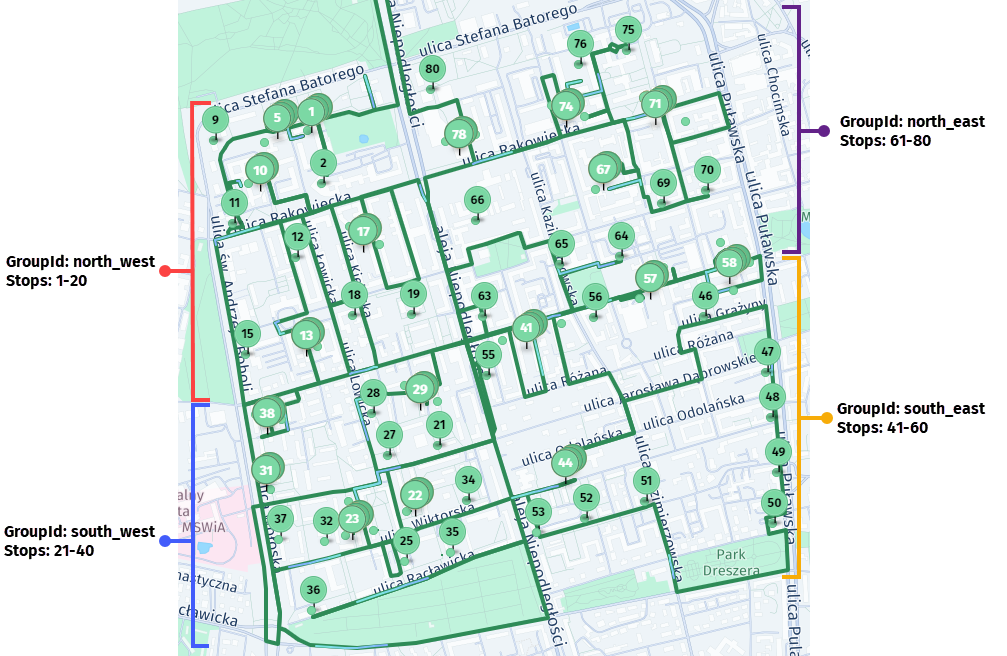 Sample job groups with an increased number of jobs