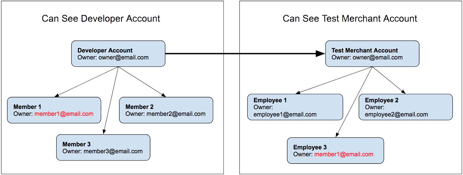 Managing developer accounts