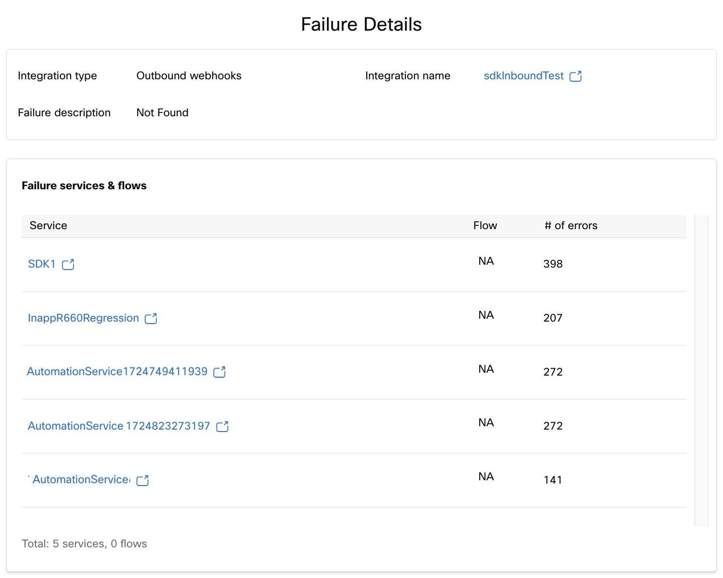 Failure Details for the Integration type